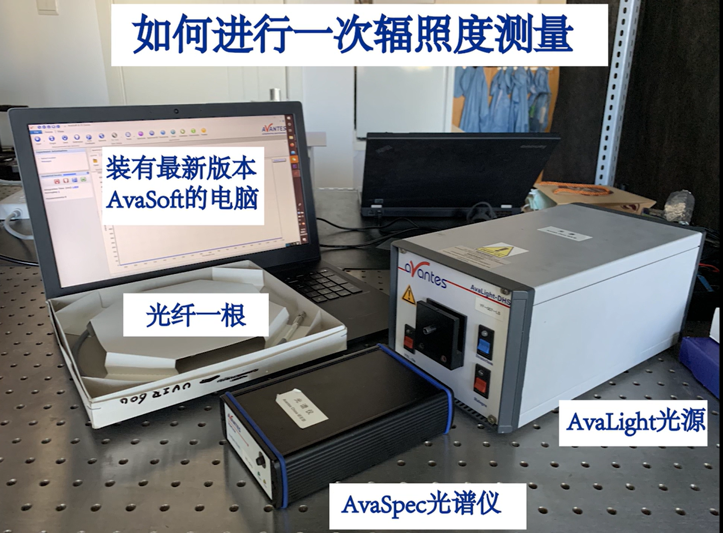 Avantes光譜儀進(jìn)行輻照度測試